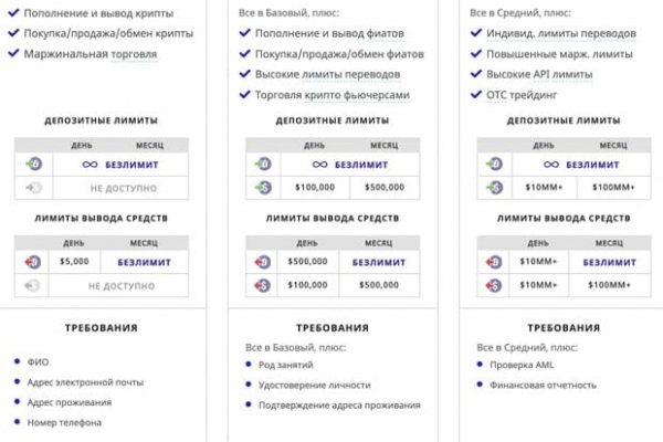 Почему сегодня не работает площадка кракен