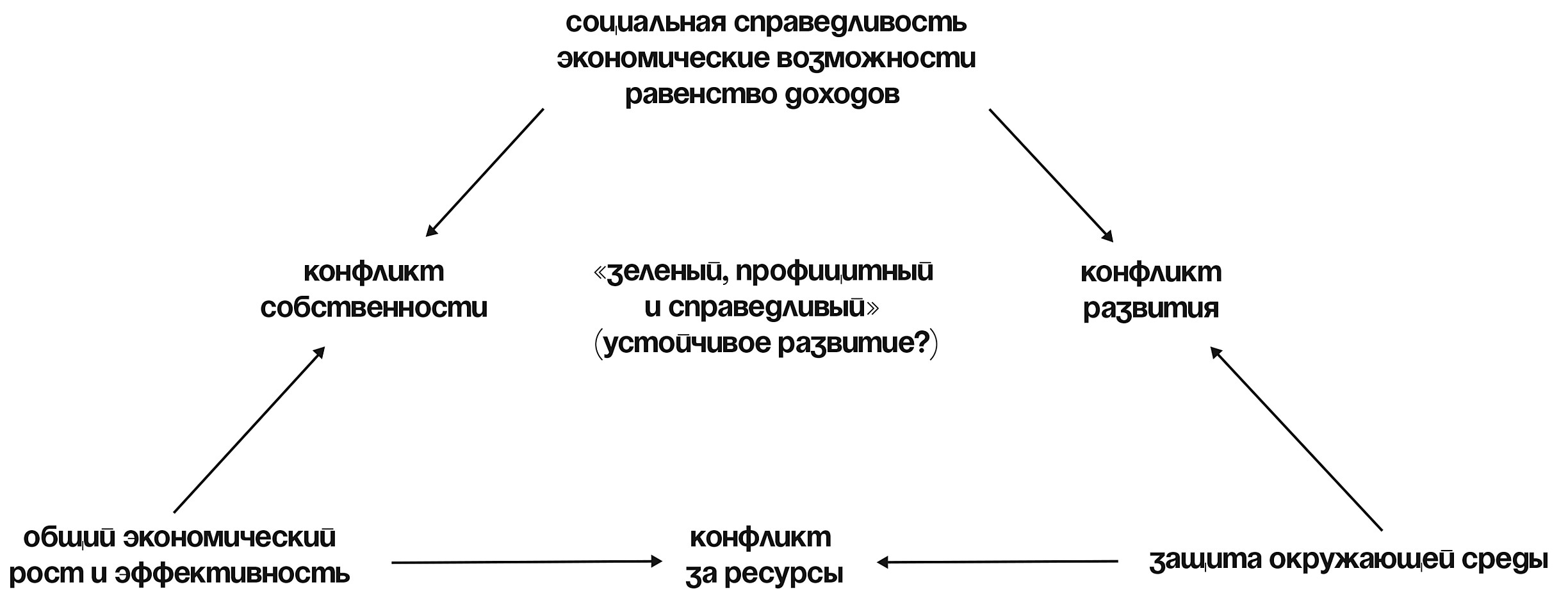 Kraken маркетплейс